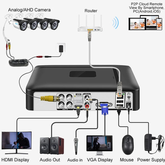 Smar 5 in 1 CCTV Mini DVR TVI CVI AHD CVBS IP Camera Digital Video Recorder 4CH 8CH 5M-N AHD DVR 5MP NVR Security System Onvif