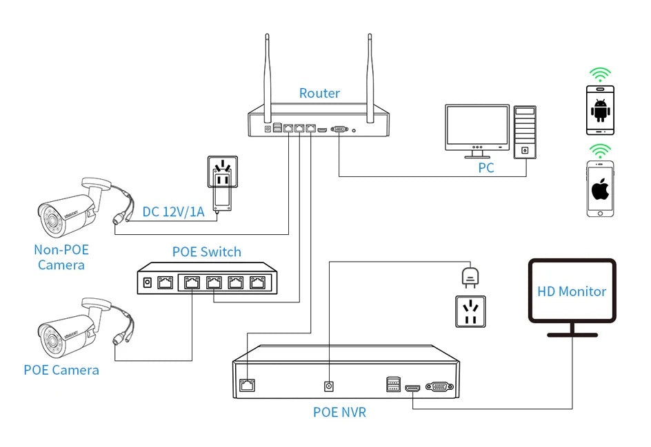 H.265+ Mini CCTV NVR 16CH Full HD 8MP 4K/5M/4M/3M/1080P Video Recorder Motion Detect P2P For IP Camera Security System