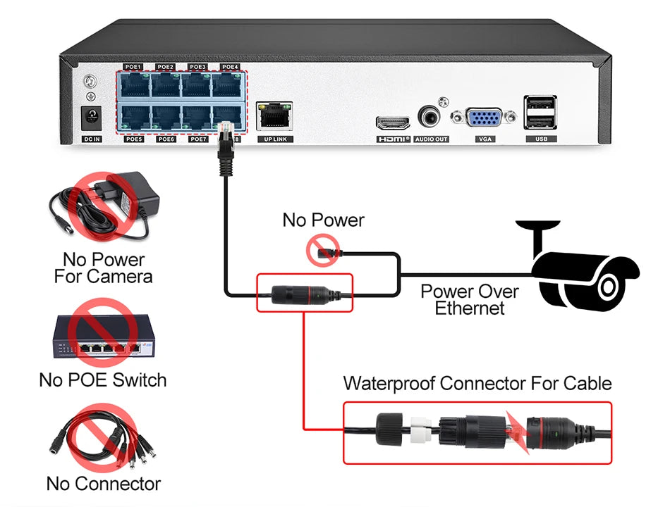 CCTV RJ45 Cable Ethernet Surveillance Camera DC Power Cat5 Internet Network LAN Cord POE  IP Camera Wifi Connection