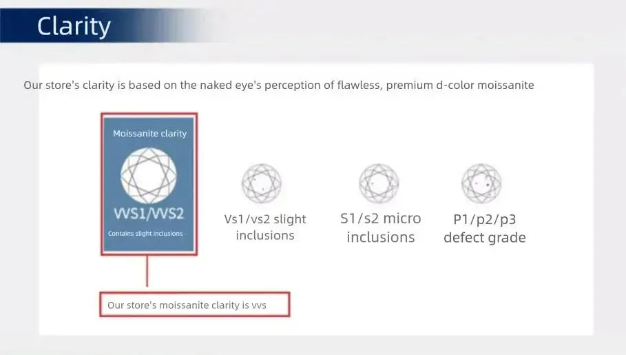 2.5/3/4/5mm Moissanite Tennis Bracelet 925 Sterling Silver Plated White Gold Bracelet for Women Man Sparkling Party Jewelry