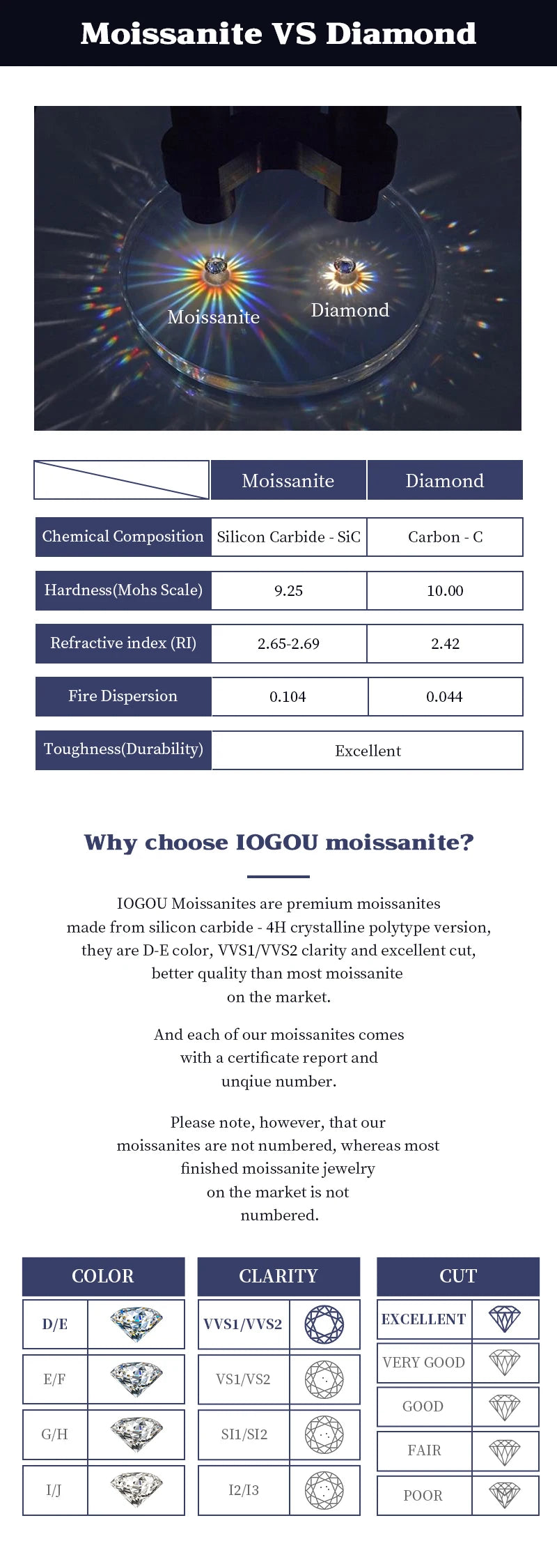 IOGOU Classic Earrings 925 Silver 4mm 3.5mm 2.5mm 3mm Moissanite Diamond Hoop Earrings for Women Wedding Engagement Party Jewel