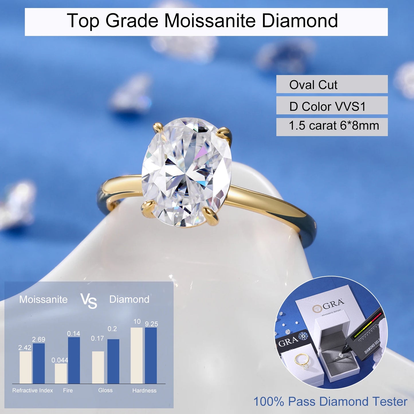 GRA Certified 1.5-3ct Oval Moissanite Diamond Rings Women S925 Sterling Silver Engagement Wedding Anniversary Ring Jewelry Gifts