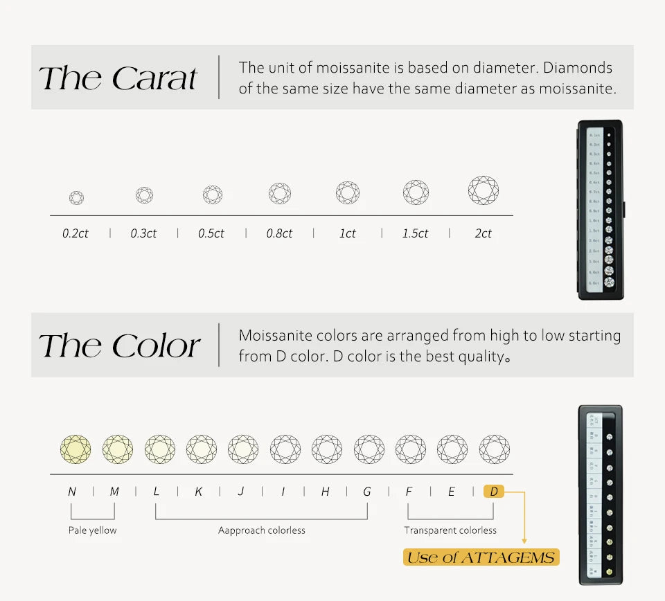 ATTAGEMS 4.0mm 5.0mm DVVS1 Pass Diamond Test Round Cut Moissanite Tennis Bracelet White Gold Plated 925 Silver Jewelry for Women