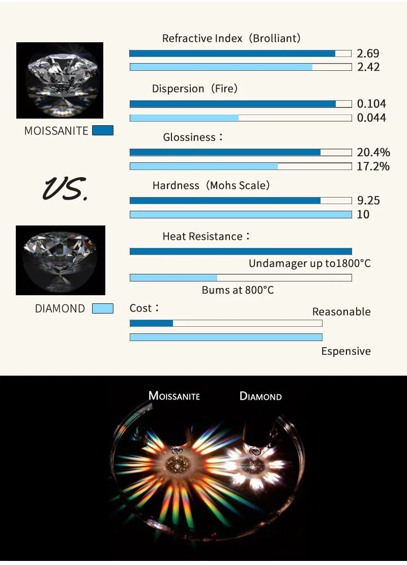 WSHUO 2.5ct S925 Sterling Silver Ring Oval Cut D Grade Moissanite 18K Gold Women's Engagement Ring Stackable Style GRA Certified