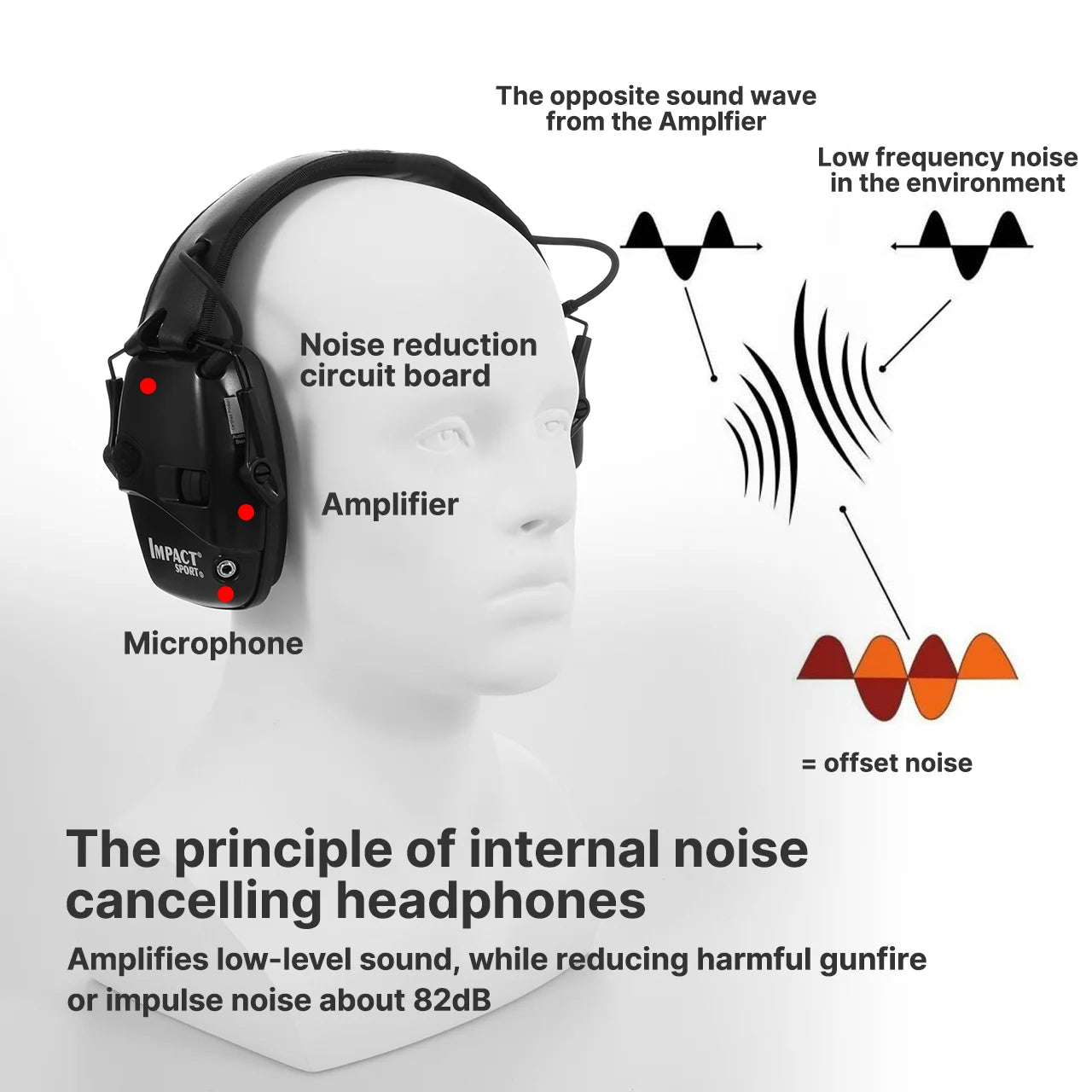 Electronic Shooting Headset Headphones for Hearing Protection Ear Protect Noise Reduction Active Hunting Tactical Earmuff