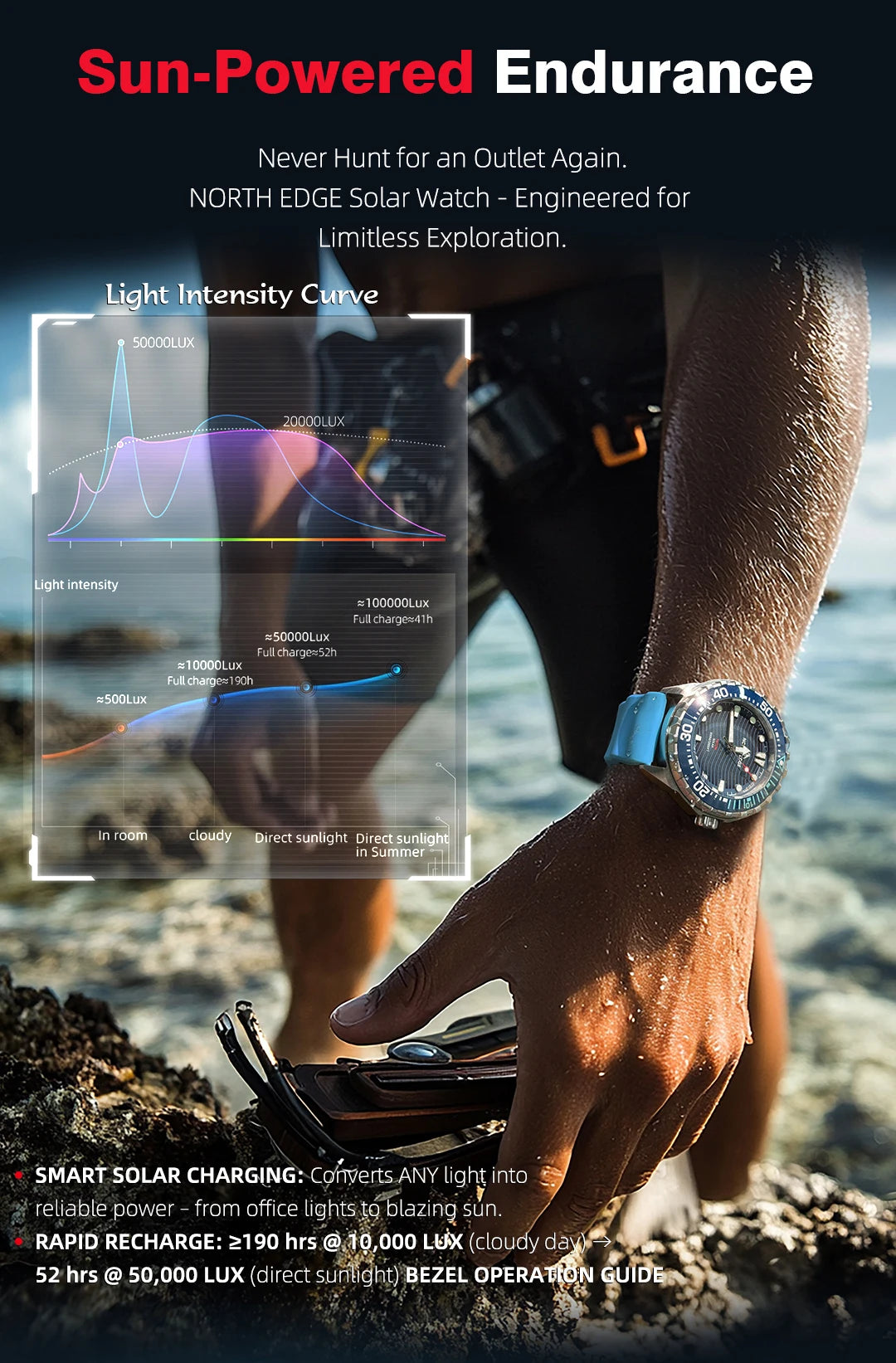 NORTH EDGE 2025 New TRITON Solar Powered Dive Watch Men Luxury Quartz Watches For Men 316L Stainless Steel Case Waterproof 300M