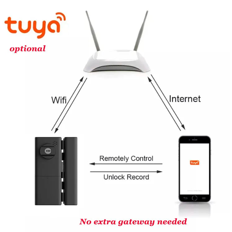 Electronic Smart Lock For Front Door Sliding Swing Gate Lock Intelligent Fingerprint Door Lock Optional Tuya Smart Life TTLOCK