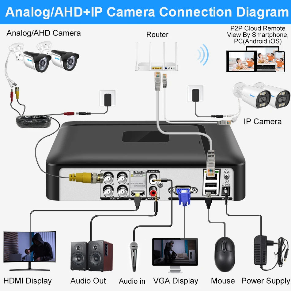 Smar 5 in 1 CCTV Mini DVR TVI CVI AHD CVBS IP Camera Digital Video Recorder 4CH 8CH 5M-N AHD DVR 5MP NVR Security System Onvif