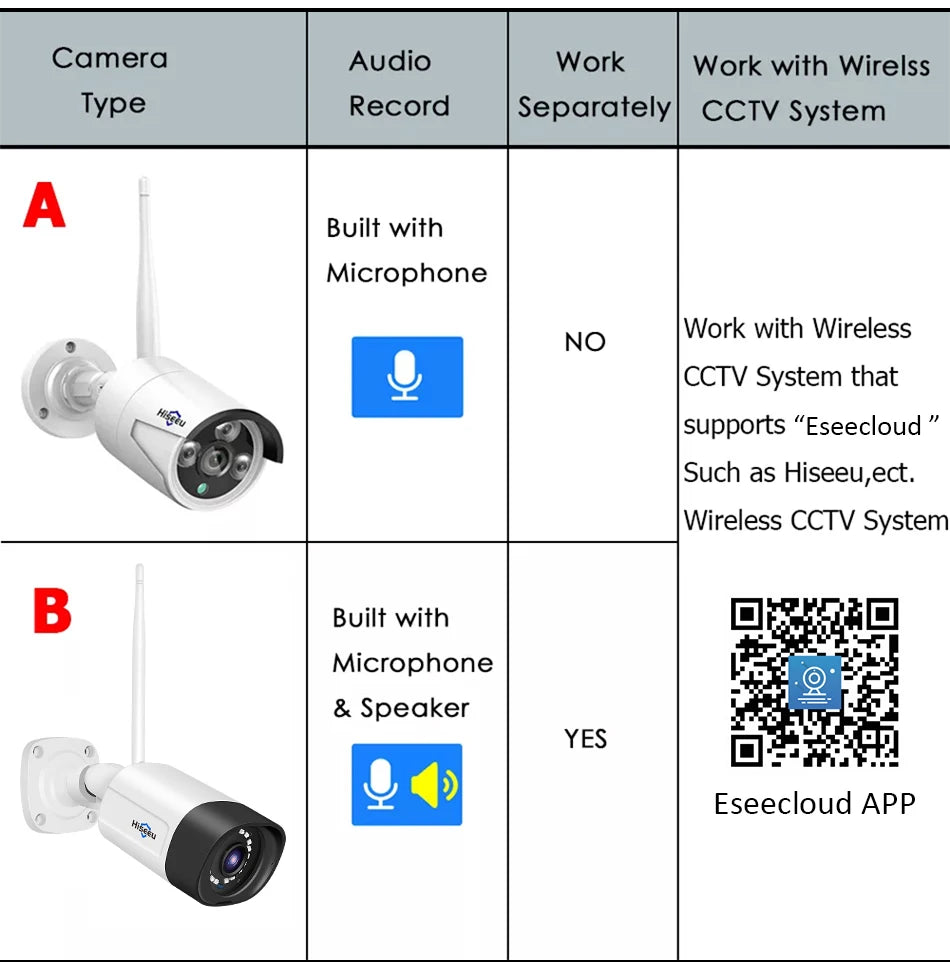 Hiseeu 1536P Wireless IP Camera 3.6mm Lens Waterproof Security WiFi Camera for Hiseeu Wireless CCTV System Kits IP Pro APP View