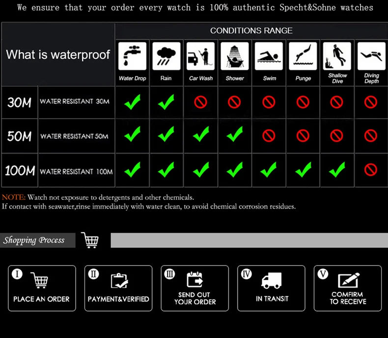 Dropshipping 2025 Best Selling Products Wristwatch For Men Japan Chronograph Quartz Watch Orange Rubber Strap Relogio Masculino