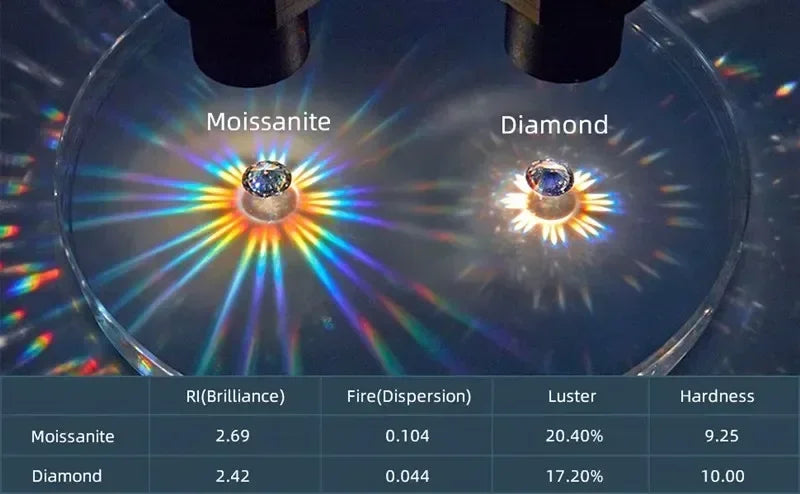 [3EX Cut] Top Belgium Cut Moissanite Stone D Color Pear Cut Gemstones Lab Grown Diamond Loose Moissanite Stone with GRA