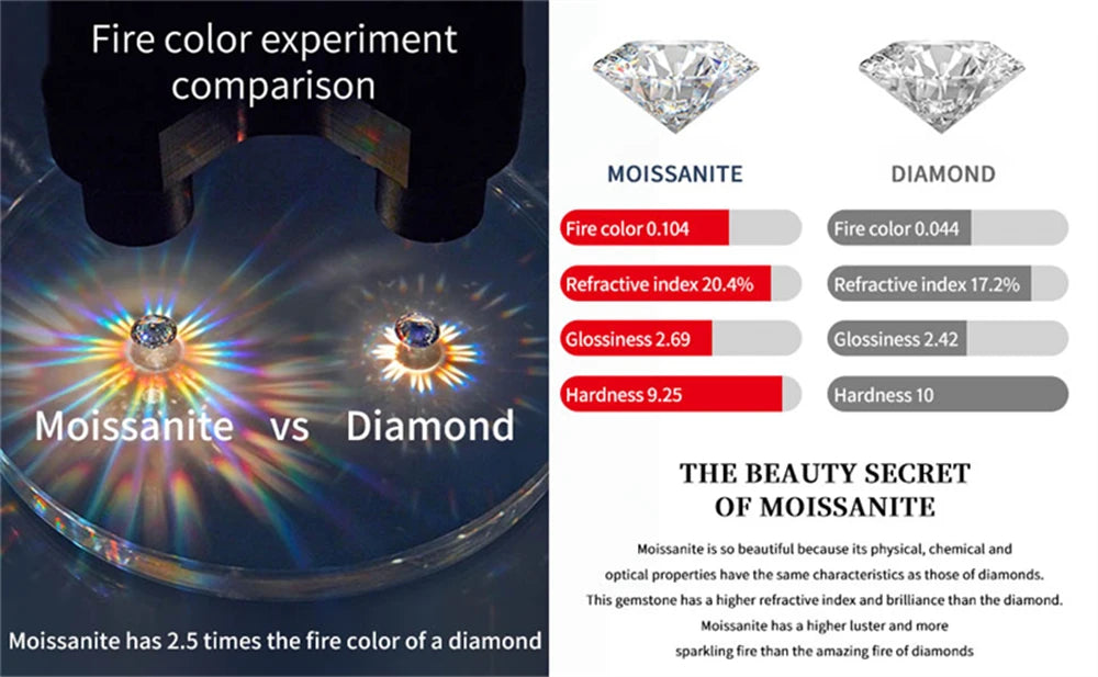 Luxury Round Cut 3.5CT Moissanite Ring for Women D VVS1 Synthetic Diamond Real S925 Silver Engagement Wedding Jewelry Pass Test