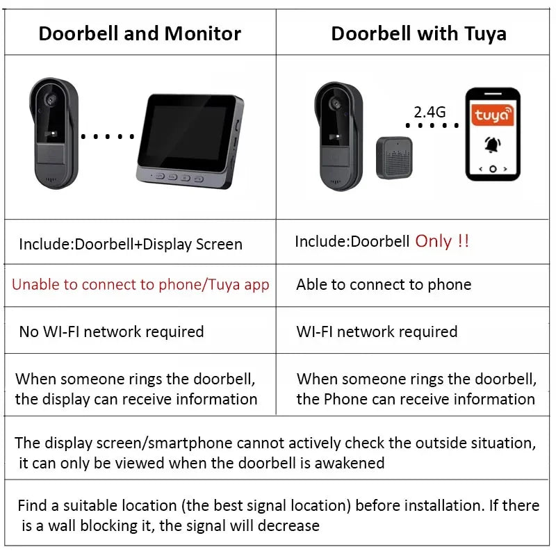 Wireless Intercom Doorbell Night Vision HD 4.3in LPS Screen Video Doorbell Camera Smart Home Security Visual Doorbell