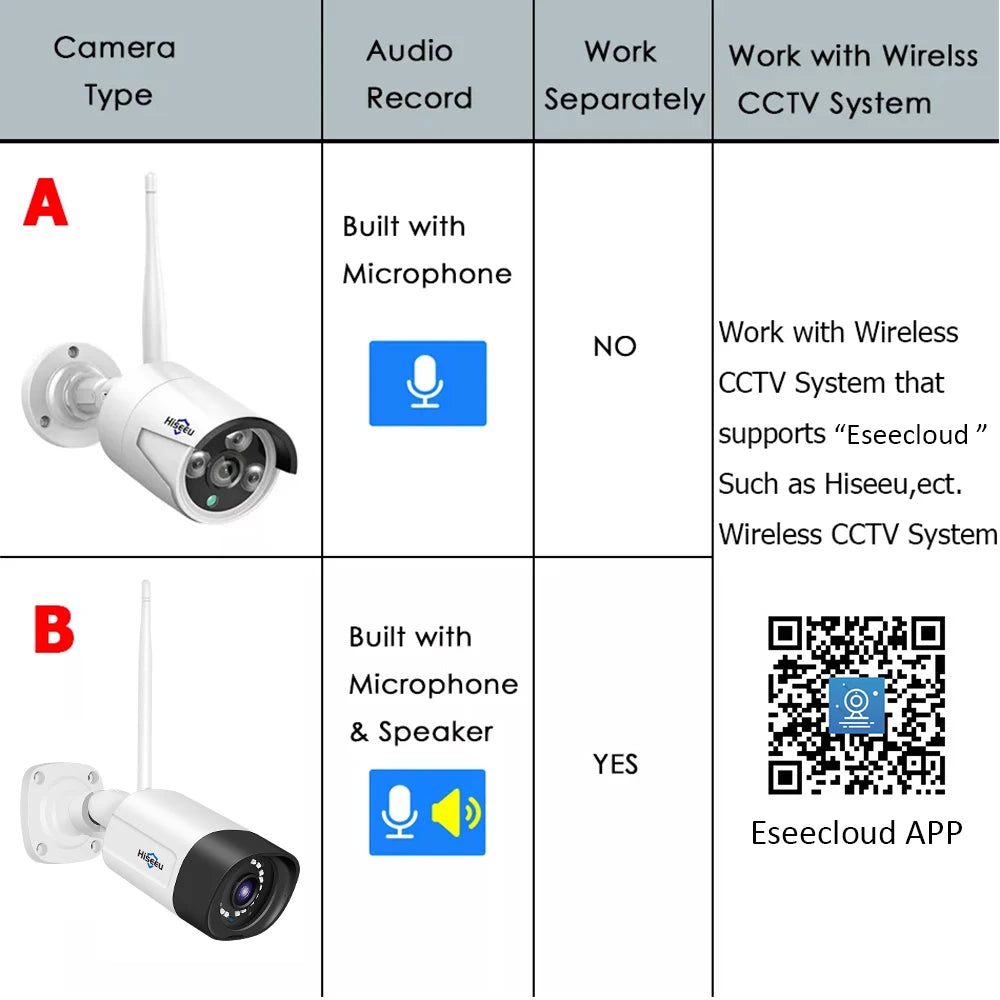 Hiseeu 1536P Wireless IP Camera 3.6mm Lens Waterproof Security WiFi Camera for Hiseeu Wireless CCTV System Kits IP Pro APP View