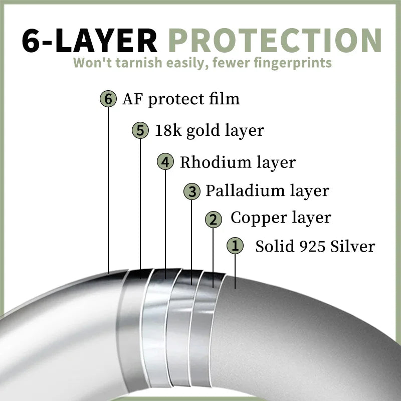 TBCYD 5CT D Color Moissanite Diamond Solitaire Ring For Women 925 Sterling Silver Plated 18k Luxury Wedding Band Party Jewelry