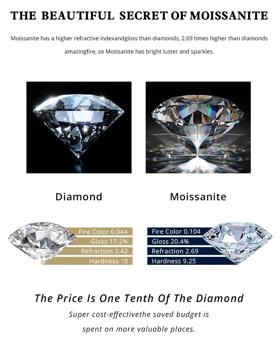 BXINY 1/2/3/4CT Oval Cut Moissanite Rings S925 Silver D Color VVS Lab Diamond For Women Wedding Bands Fine Jewelry GRA Certified