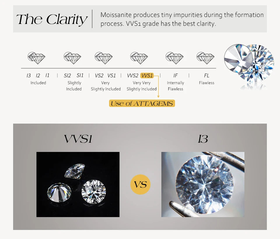 ATTAGEMS 4.0mm 5.0mm DVVS1 Pass Diamond Test Round Cut Moissanite Tennis Bracelet White Gold Plated 925 Silver Jewelry for Women