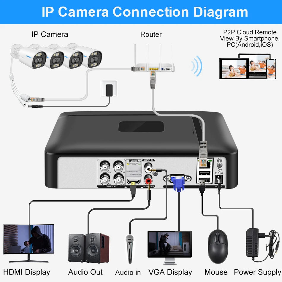 Smar 5 in 1 CCTV Mini DVR TVI CVI AHD CVBS IP Camera Digital Video Recorder 4CH 8CH 5M-N AHD DVR 5MP NVR Security System Onvif