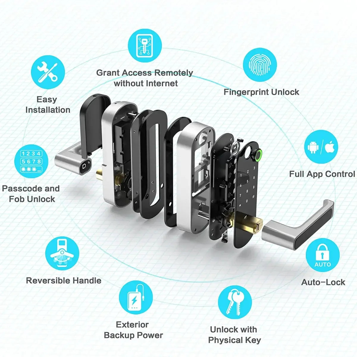New Smart Fingerprint Door Lock with Keypad, Biometric Electronic Door Lock, Fingerprint/Password/Key Unlock for Home/Office