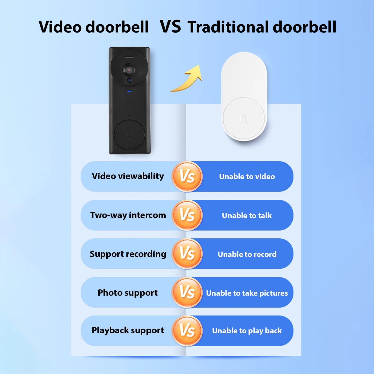 Wireless Video Doorbell Camera with Monitor Display 4.3 IPS Screen Video Door Phone Camera Kits for Villa Home Office Apartment