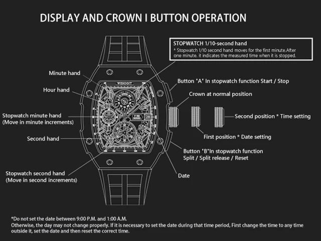 WISHDOIT NH35 Men's Chronograph Luxury Tonneau Design Features with Calendar Date Glowing 50m Depth Waterproof FKM Rubber Strap