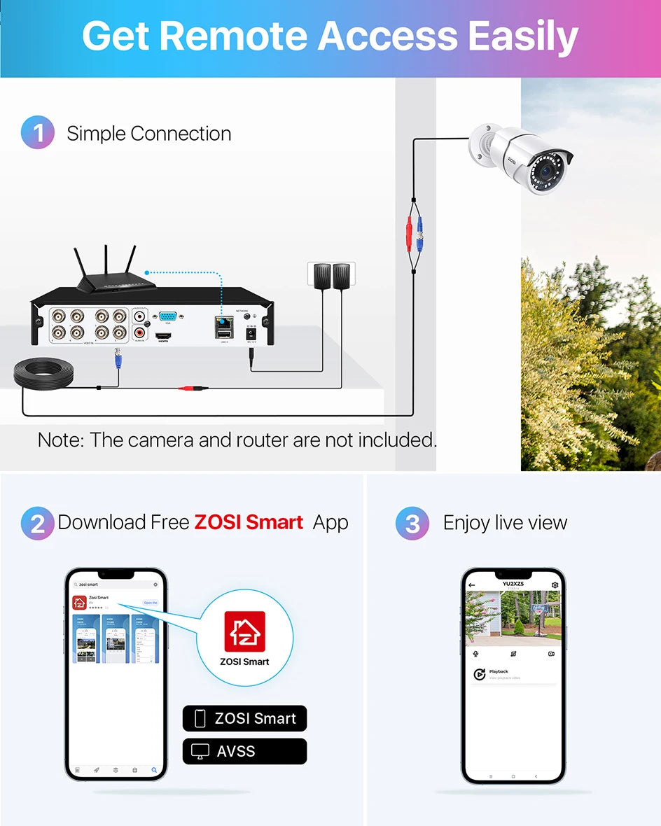 ZOSI 1080P 8 Channel 8CH AHD CVI TVI CVBS DVR 1920*1080 2MP CCTV Video Recorder Hybrid Cam Security System