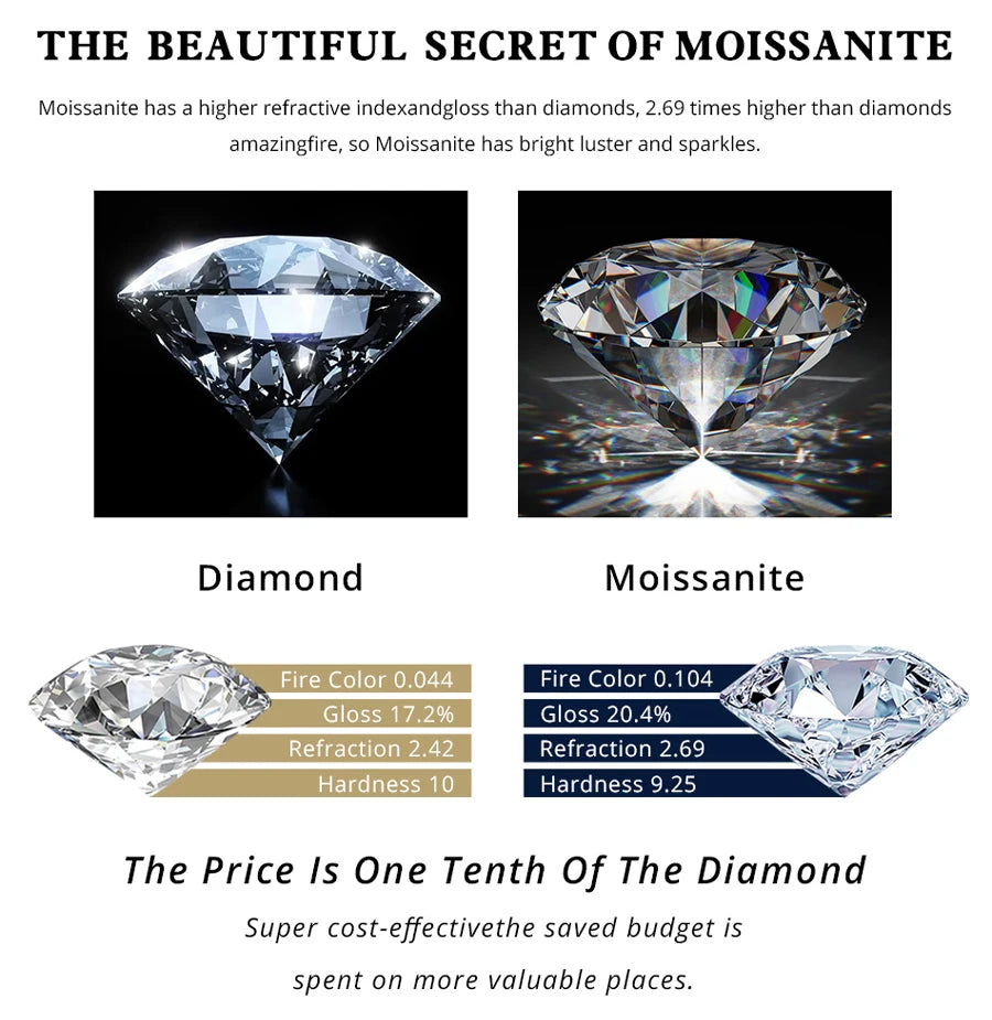 Moissanite Dangle Earrings For Women 3ct a Pair D Color VVS1 Diamond Long Tassel Ear Drops 925 Sterling Silver Fine Jewelry Gift