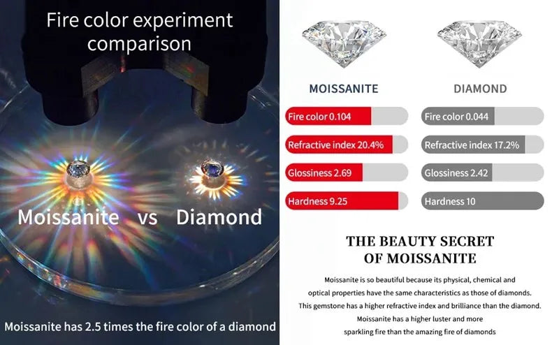 Lonian&C 5 Carat Luxury Moissanite Ring D Color 11mm Lab Diamond 925 Sterling Silver Wedding Promise Rings for Women Jewelry