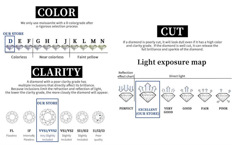 Women's Luxury Full Moisanite Diamond Hoop Earrings 4mm&2mm D Color VVS1 2.76cttw 100% 925 Sterling Silver Hoops Earrings