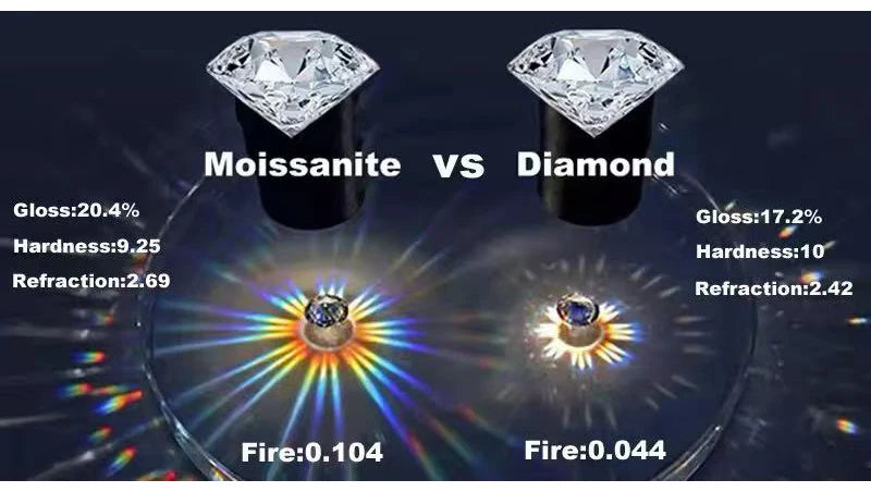 So-Bling 5ct Moissanite Ring 925 Sterling Silver Rings with Gra Certificate for Women Elegant Fine Luxury Quality Party Gift