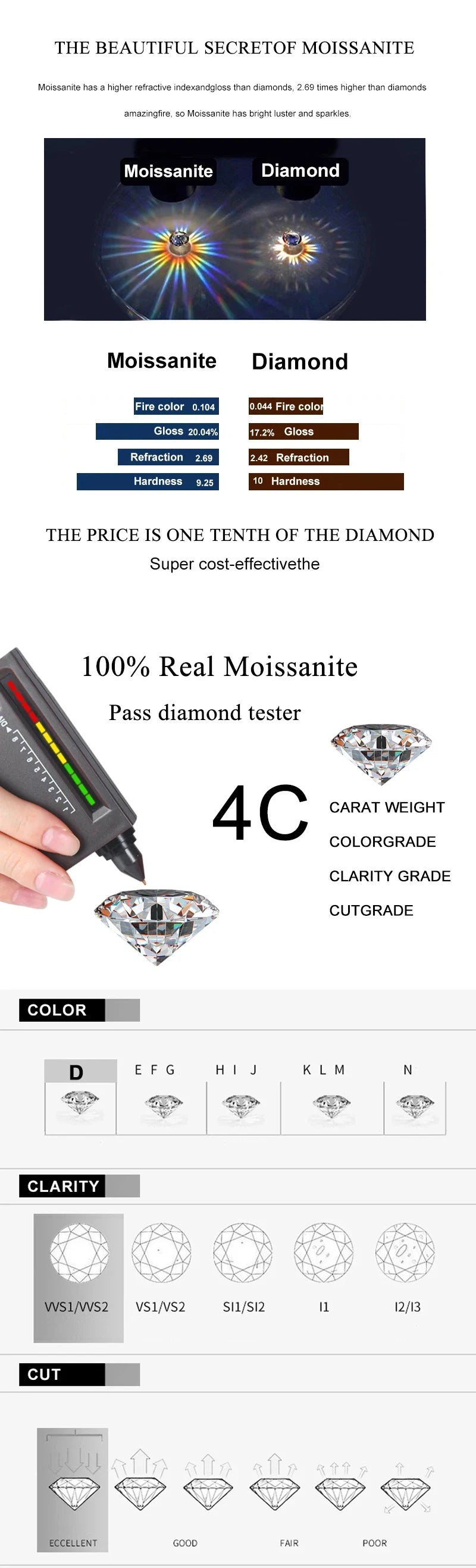 NeeTim Rainbow Colorful Moissanite Tennis Bracelet s925 Sterling Silver with White Gold Plated Chain Bracelets for Women Man