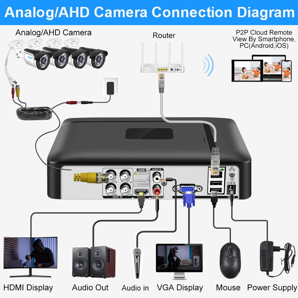 Smar H.265 4CH/8CH CCTV DVR 5M-N 5 in 1 AHD CVI TVI CVBS IP Camera Hybrid Digital Video Recorder Home Security System Onvif NVR