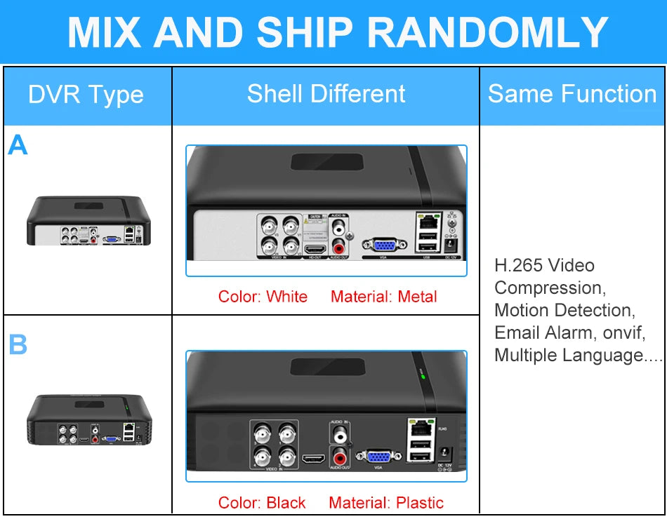 Smar 5 in 1 CCTV Mini DVR TVI CVI AHD CVBS IP Camera Digital Video Recorder 4CH 8CH 5M-N AHD DVR 5MP NVR Security System Onvif